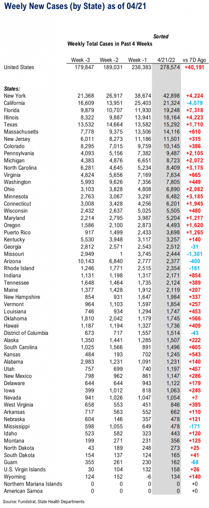 Netflix -70% is 3rd time Netflix has faced the end -- consider risk/reward