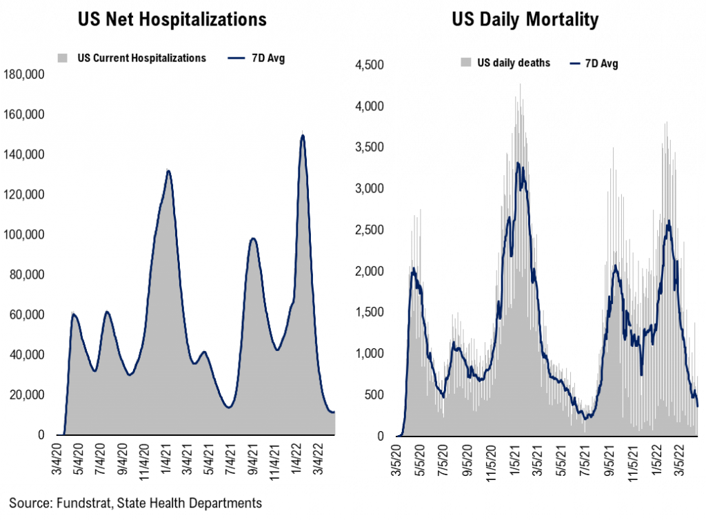 Netflix -70% is 3rd time Netflix has faced the end -- consider risk/reward