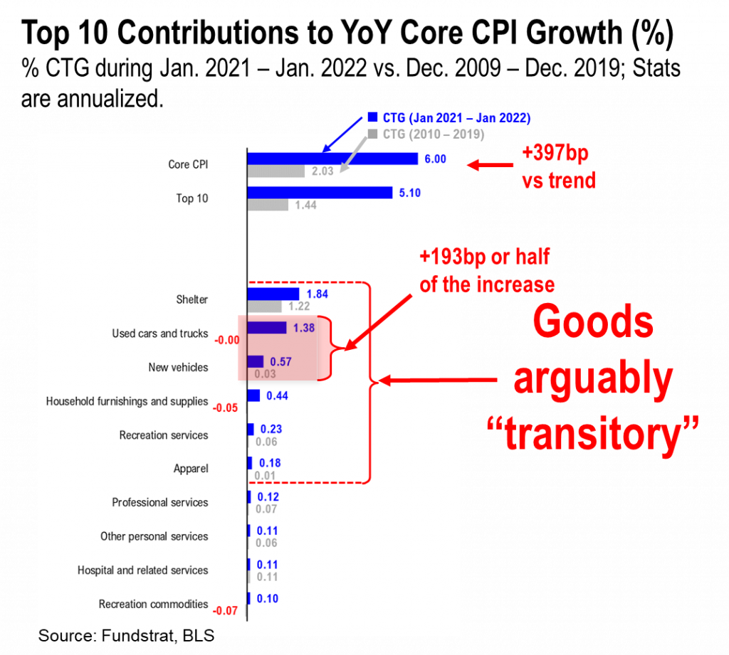 3 reasons stocks might be strengthening. Tax-day + Inflation apex = less bad = good for 2H22 +1Q2022 shows EBIT margins still expanding in 2023-beyond