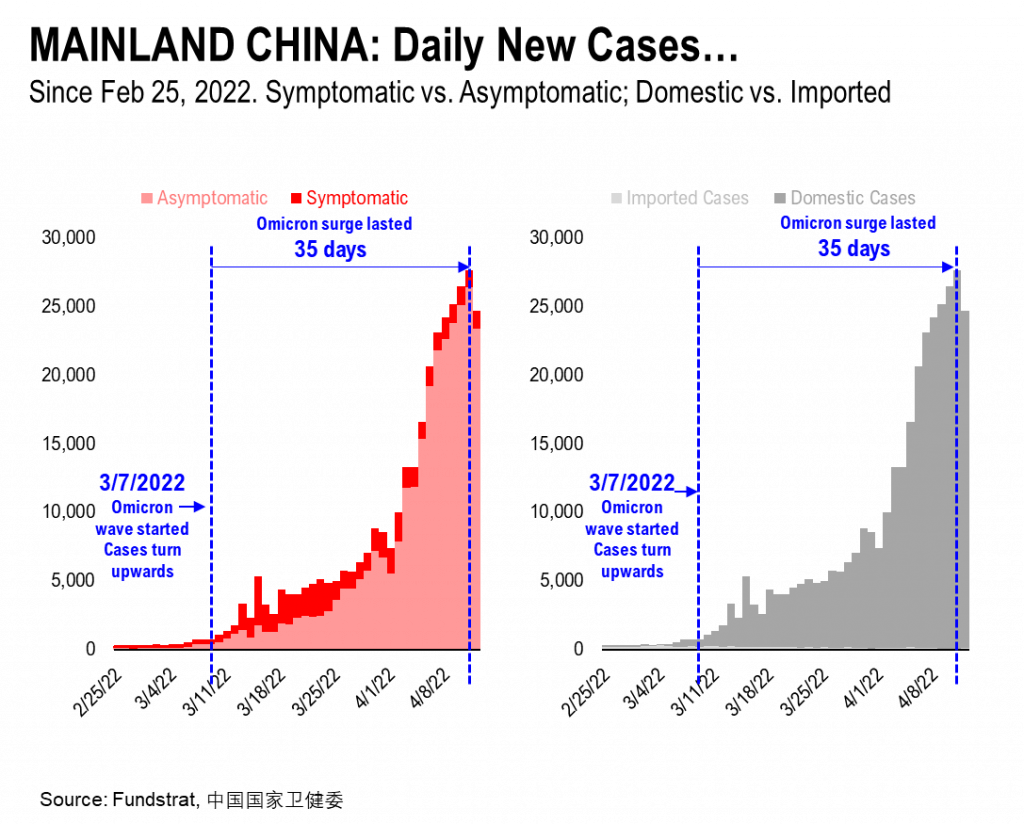 3 reasons stocks might be strengthening. Tax-day + Inflation apex = less bad = good for 2H22 +1Q2022 shows EBIT margins still expanding in 2023-beyond