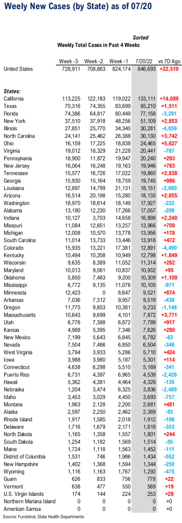 5 reasons equities rallying. Expanding breadth afﬁrms 2022 bottom is in. P/E can expand with Fed hikes, as long as shocks are avoided. 2H rally.