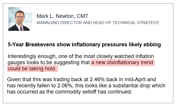 Incoming economic “hard” data won’t reflect increasing signs of disinflation. Visibility on “I” matters more than “e”