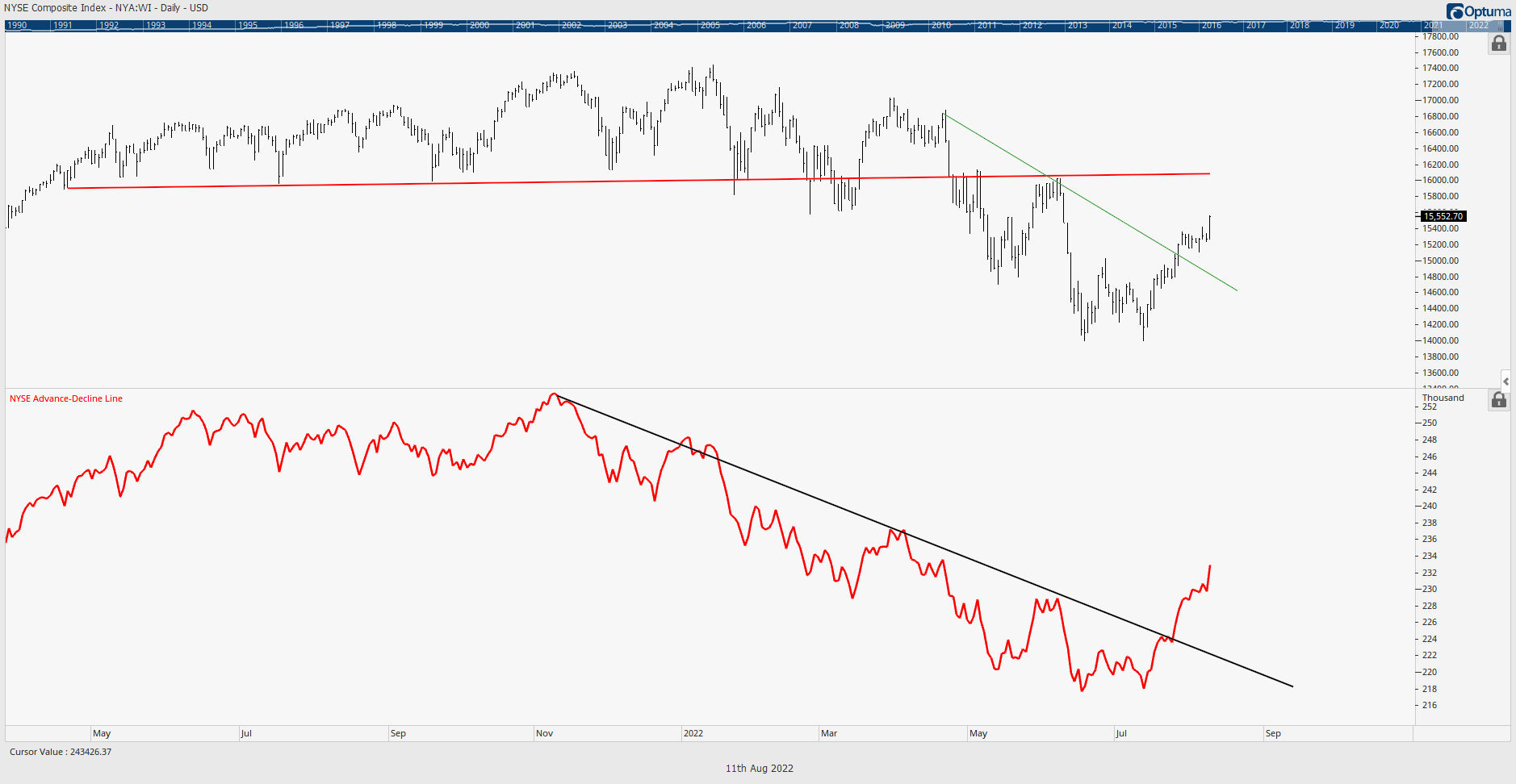 Inflation showing decisive “break” in pattern. Rally strengthening = focus on lower quality. 6 names. 2H rally intact.