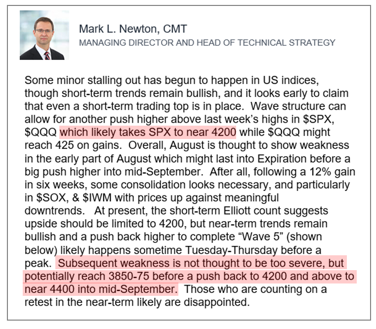 Don’t Wait For Fed: Fed Raising rates 48% of periods since 1954 and equities often turn 6M before last “hike”