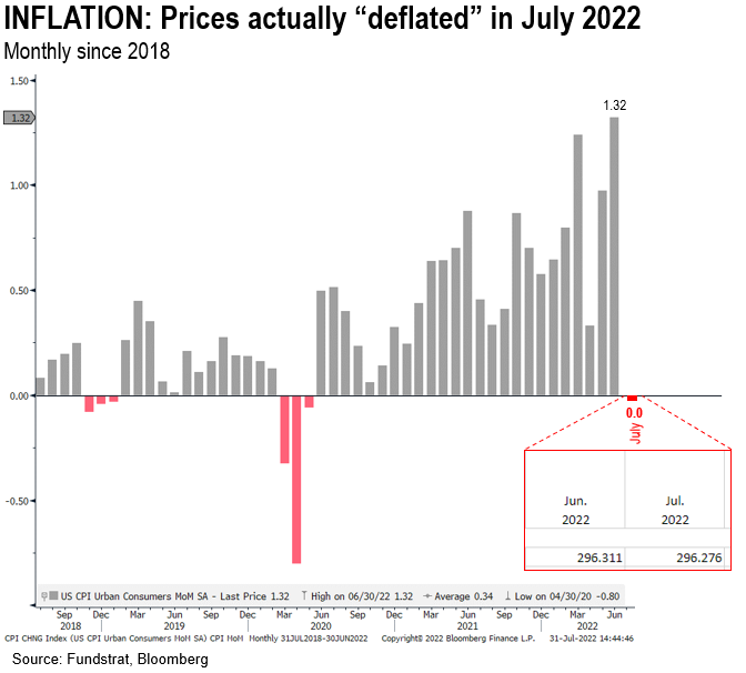 Inflation showing decisive “break” in pattern. Rally strengthening = focus on lower quality. 6 names. 2H rally intact.