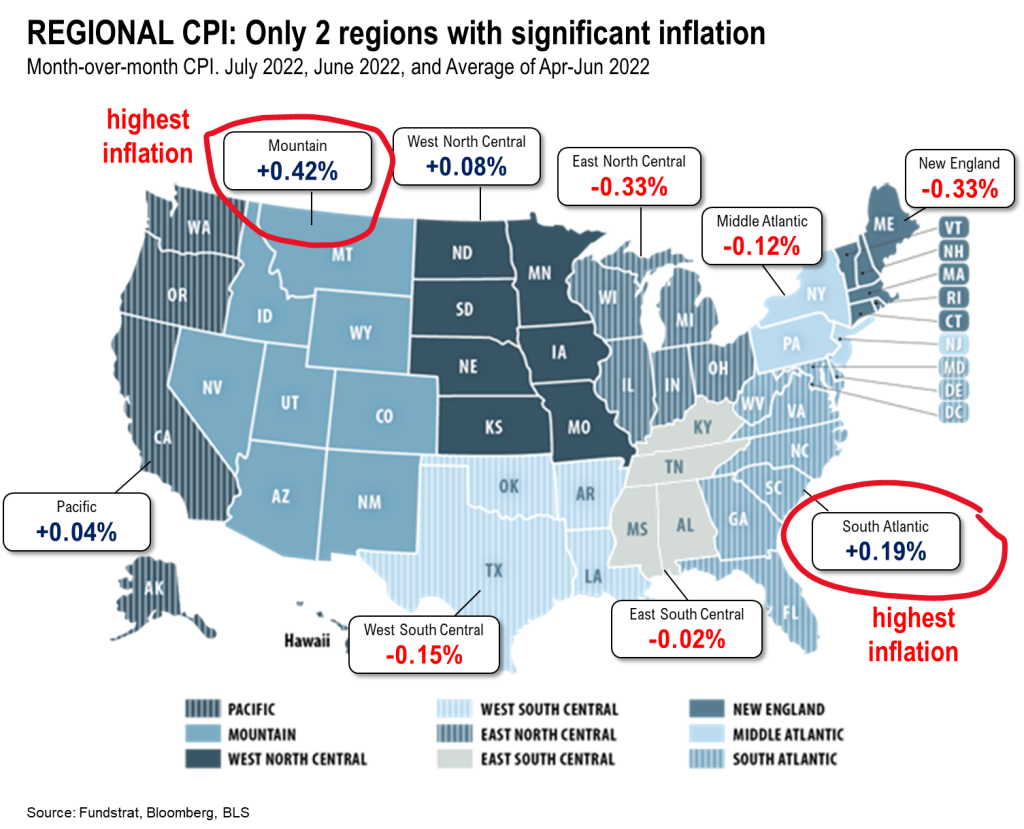 5 thoughts ahead of August CPI (9/13) = inflation cooling, potentially falling like a rock