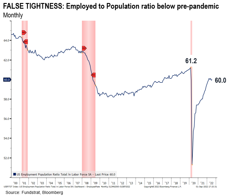 ISM prices decline points to future steep fall in PPI (like a rock). Remote-work creating same job posting in multiple cities (overstating tightness?) 2H rally thesis strained but still intact