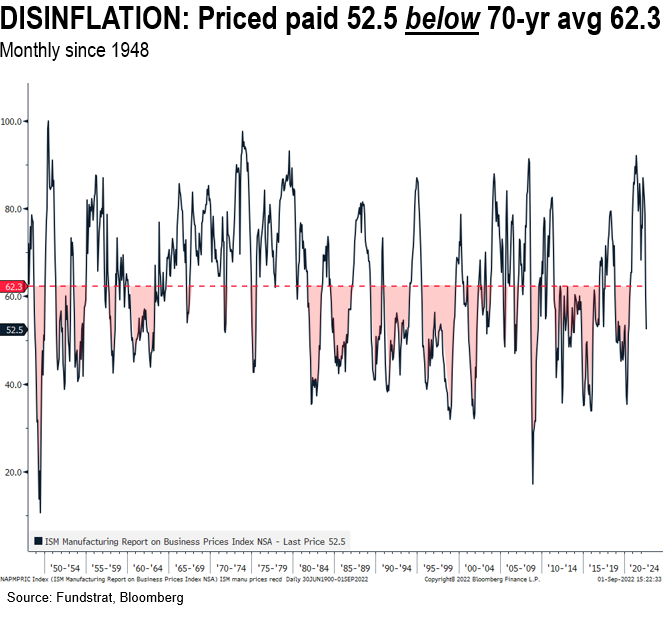 ISM prices decline points to future steep fall in PPI (like a rock). Remote-work creating same job posting in multiple cities (overstating tightness?) 2H rally thesis strained but still intact