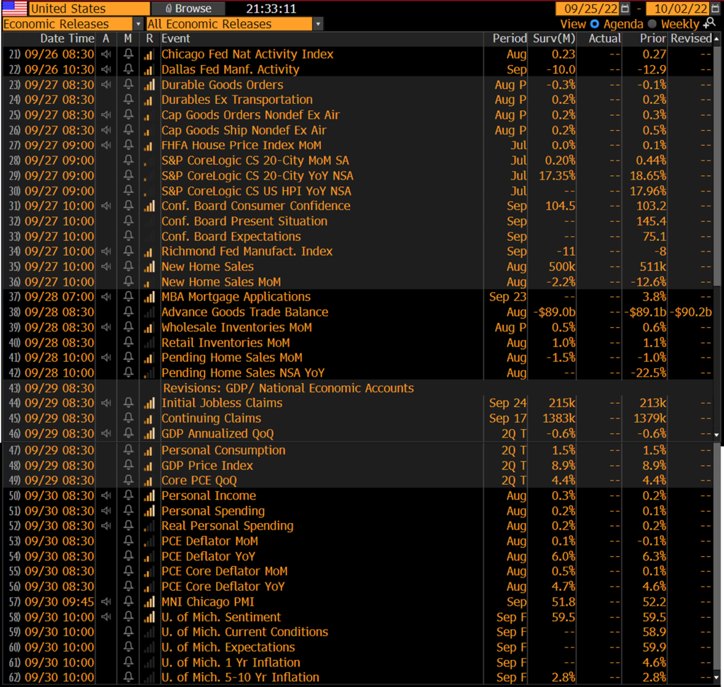 Fed losing patience with inflation progress, near peak hawkish vs futures.  Retail looks to be near capitulation