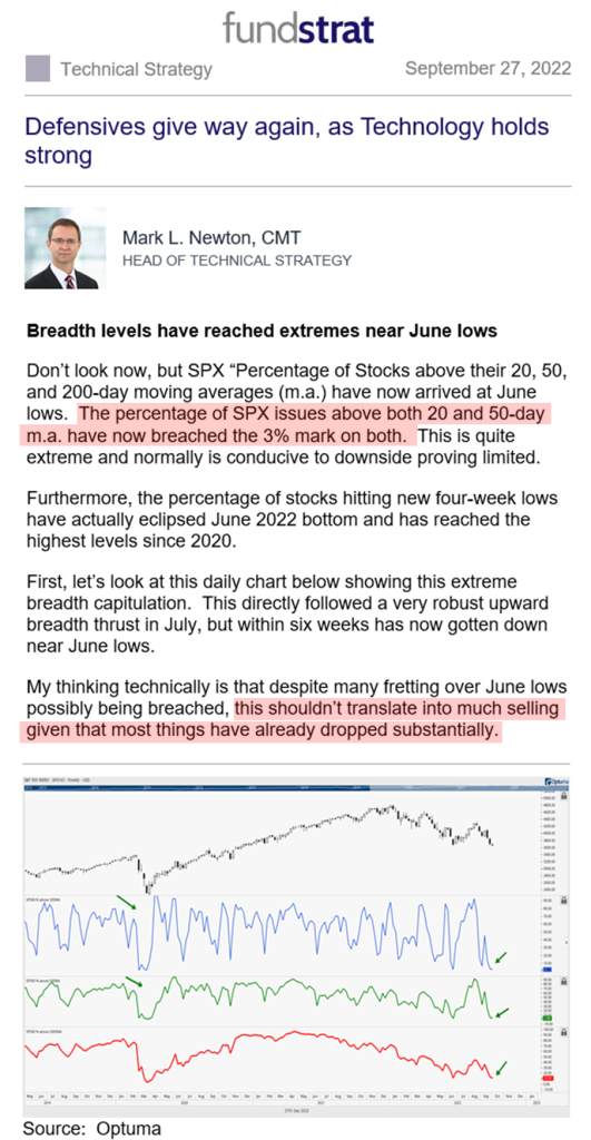 Conf Board HWOL shows job openings fall in August, leads JOLTS by 3 weeks. Cum. inflation since 2020 is 7% above trend, compared to +75% when Volcker took helm = no need to go full Volck-an