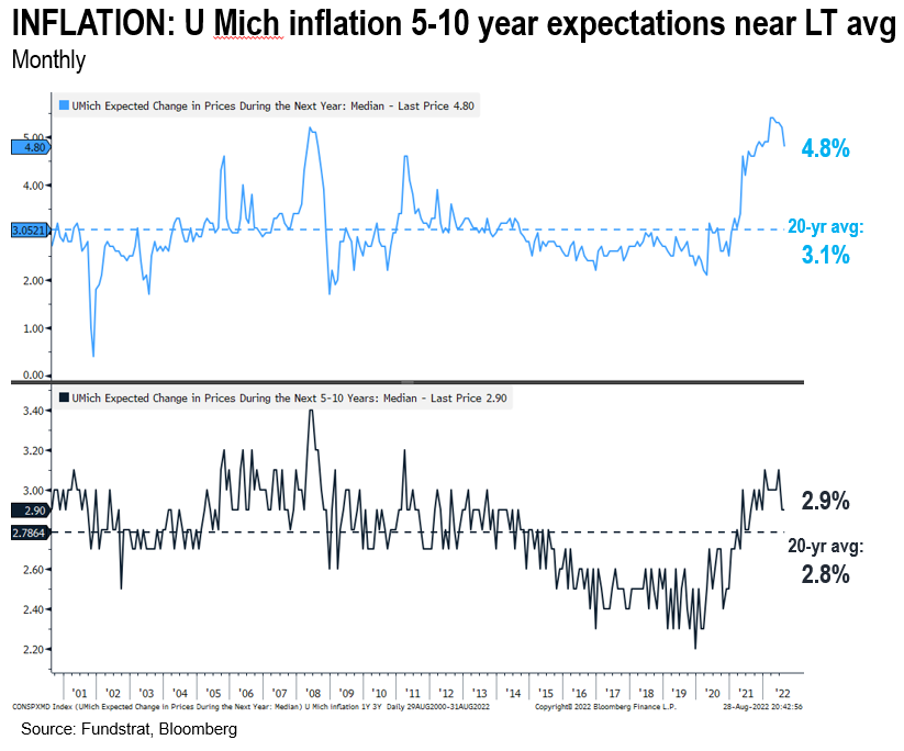 ISM prices decline points to future steep fall in PPI (like a rock). Remote-work creating same job posting in multiple cities (overstating tightness?) 2H rally thesis strained but still intact