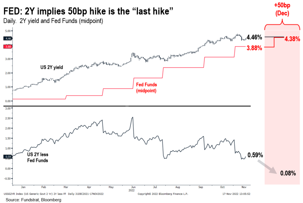 Takeaways from Tel Aviv... investors wait for clearer signs of falling inflation but that is also consensus.  2023 EPS probably above consensus if USD softens in 2023.