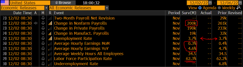 Investors more bearish in front of Wed Fed Chair Powell at Brookings Institution, but other key macro offsets this...