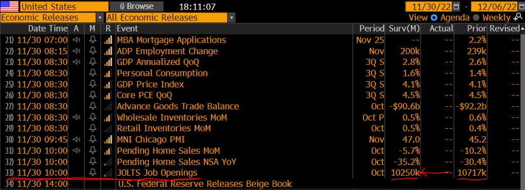 Investors more bearish in front of Wed Fed Chair Powell at Brookings Institution, but other key macro offsets this...