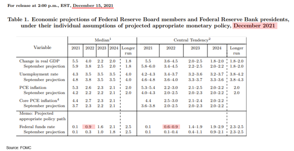 The bond market called inflation right in 2022 and now says Fed will be dovish in 2023... even if Fed doesn't know it yet