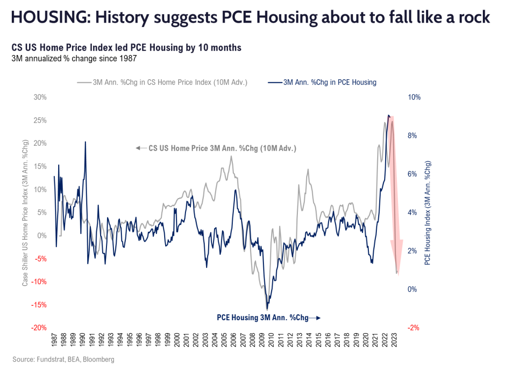 SPECIAL: Zooming Out, 2022 was a year of roundtrips. Fed remains principal risk to markets, but we see reaction function changing as inflation continues to fall.