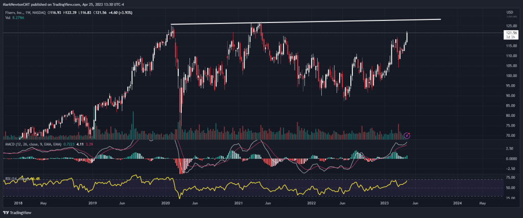 Equity markets bank into bunker mode in front of May FOMC but ATH in unemployment claims for over $200k earners = far softer wage growth ahead. April 2023 rebalance Granny shots net -3 (+7, -10).