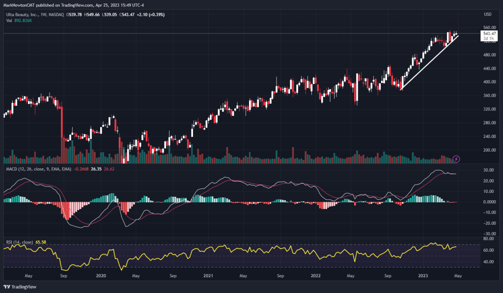 Equity markets bank into bunker mode in front of May FOMC but ATH in unemployment claims for over $200k earners = far softer wage growth ahead. April 2023 rebalance Granny shots net -3 (+7, -10).