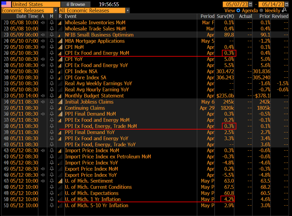 Post-FOMC fallout creates temporary Fed put on regional banks -- hence, recommend 4-6 week tactical OW in regional banks $KRE plus 5 regional stocks