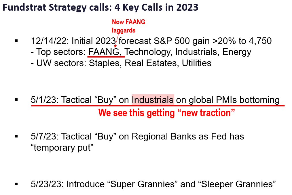 Market breadth expanding as 8 of 11 sectors above 20dma (vs 2 last month). 4 reasons fresh capital” should invest in Industrials. 17 stock ideas.