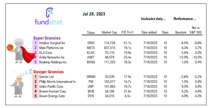 Probabilities suggest August tends to be tough = be wary. But we expect drawdowns to be shallow.