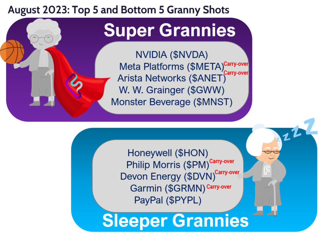GRANNY SHOTS: August Super Granny update. Quality names but be wary of August
