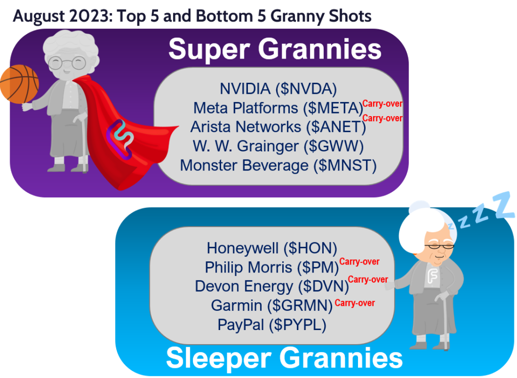 GRANNY SHOTS: August Super Granny update. Quality names but be wary of August