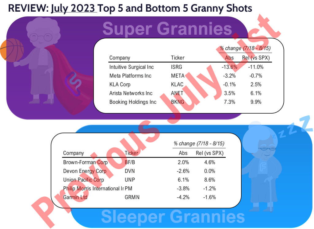 GRANNY SHOTS: August Super Granny update. Quality names but be wary of August