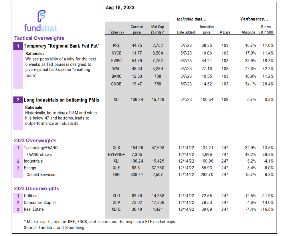 We see this selloff as likely ending at or before Fed Chairs speech at Jackson Hole on 8/25