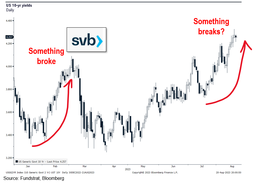 We see this selloff as likely ending at or before Fed Chairs speech at Jackson Hole on 8/25