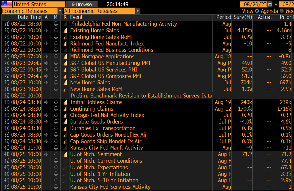 We see this selloff as likely ending at or before Fed Chairs speech at Jackson Hole on 8/25