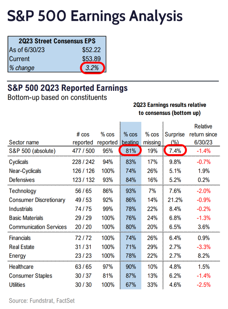 S&P 500 2Q23 Daily Earnings Update - 8/24/2023