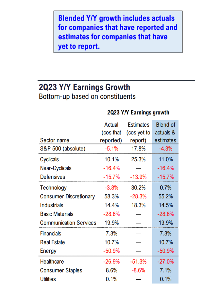 S&P 500 2Q23 Daily Earnings Update - 8/24/2023