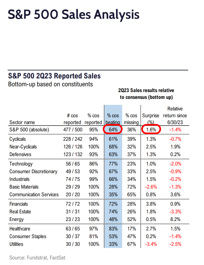 S&P 500 2Q23 Daily Earnings Update - 8/24/2023