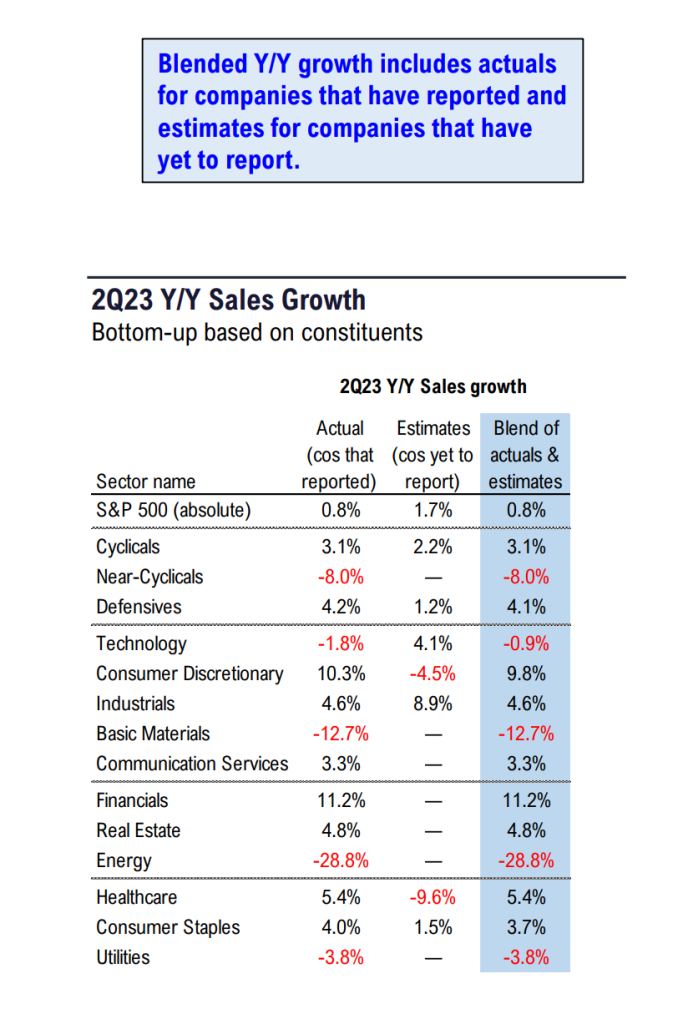 S&P 500 2Q23 Daily Earnings Update - 8/24/2023