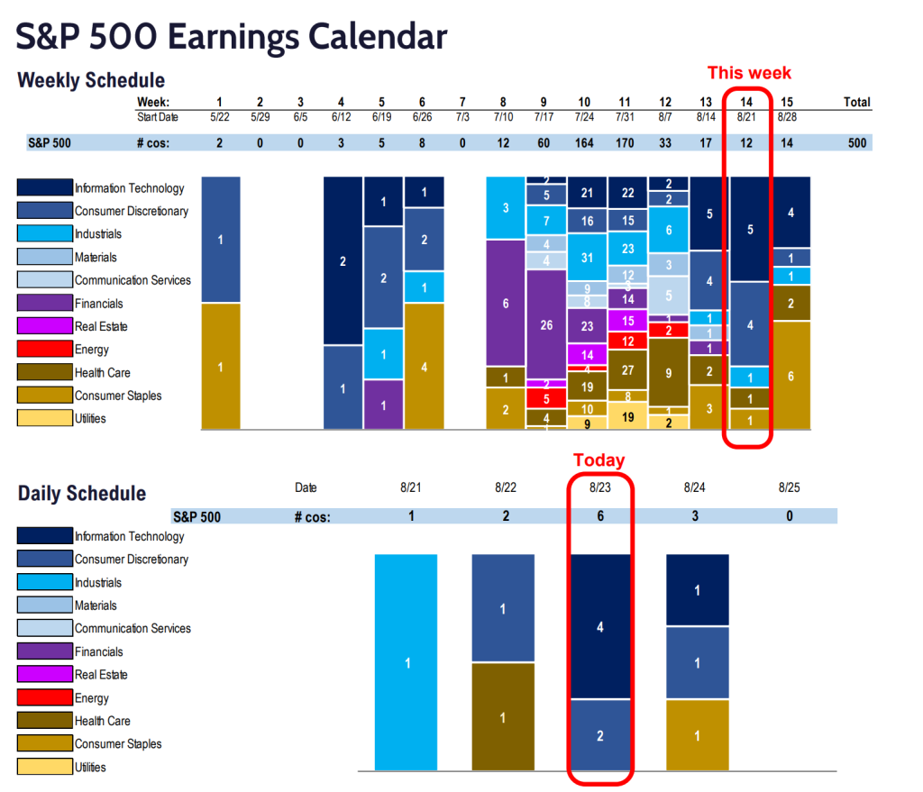 S&P 500 2Q23 Daily Earnings Update - 8/24/2023
