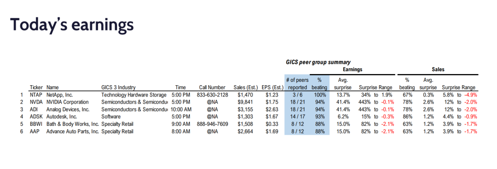 S&P 500 2Q23 Daily Earnings Update - 8/24/2023