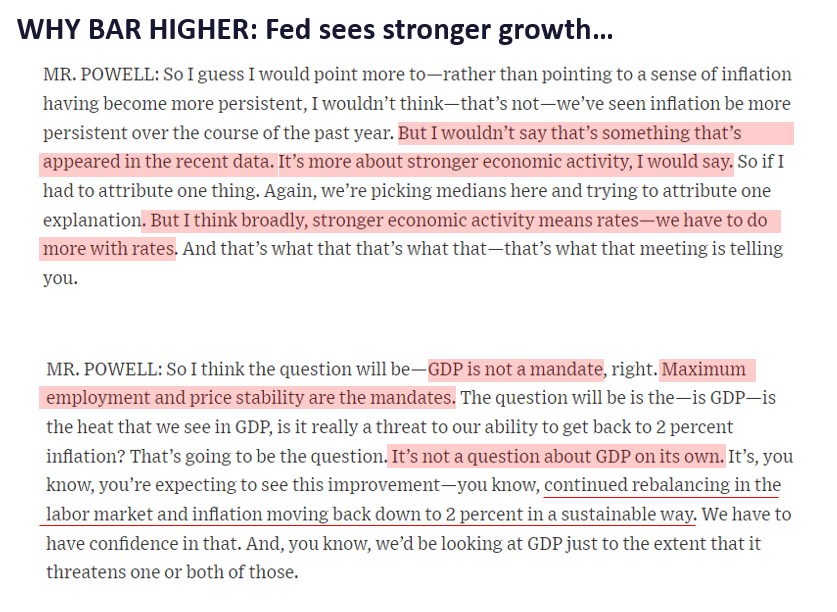 3 reasons we think -2.5% decline is an over-reaction. Higher for longer is really higher for longer DUE to higher GDP.
