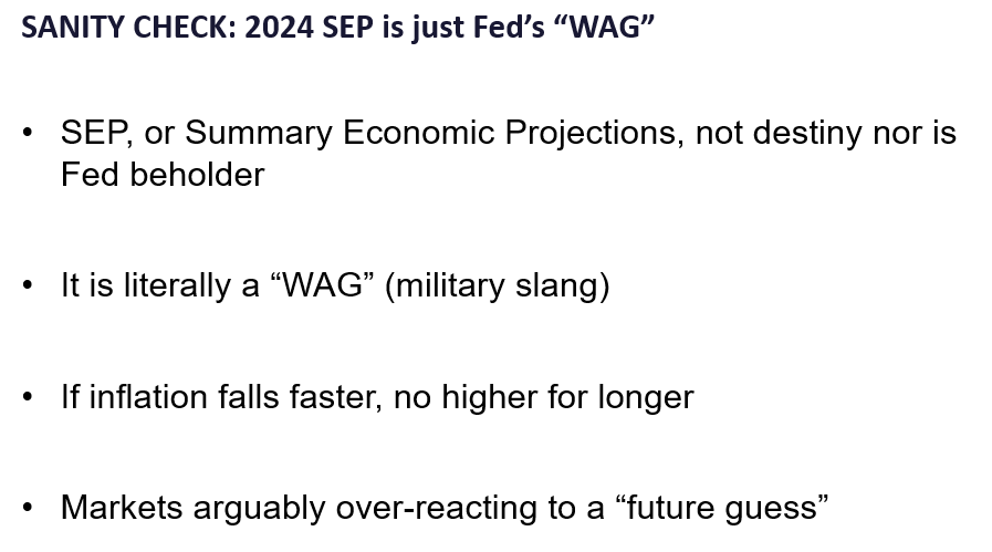 3 reasons we think -2.5% decline is an over-reaction. Higher for longer is really higher for longer DUE to higher GDP.