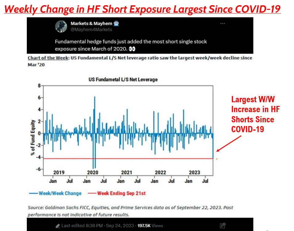 Internals of Housing Data Less Hot than Headline Figure. Inflation Expectations Remain Anchored Which Is The Key To Us