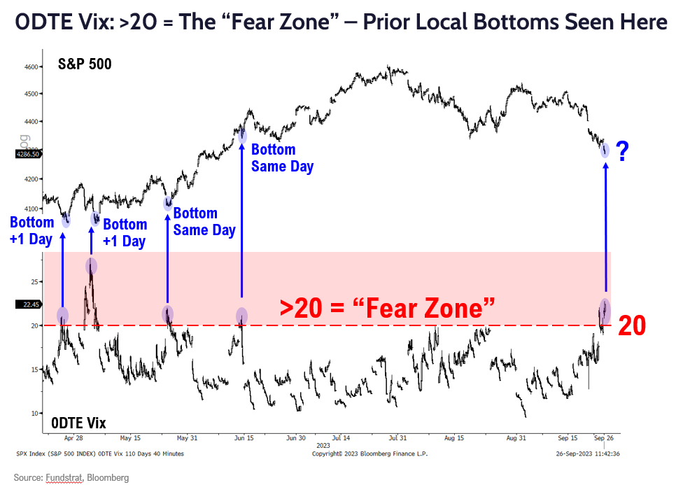 Internals of Housing Data Less Hot than Headline Figure. Inflation Expectations Remain Anchored Which Is The Key To Us