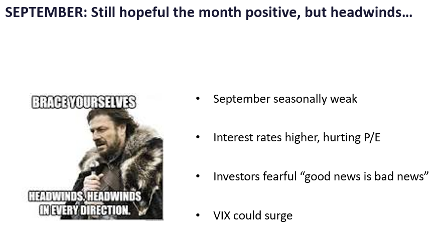 Headwinds now, but expect tailwinds to prevail in Sept. Upward revisions in profits strongest argument against recession.