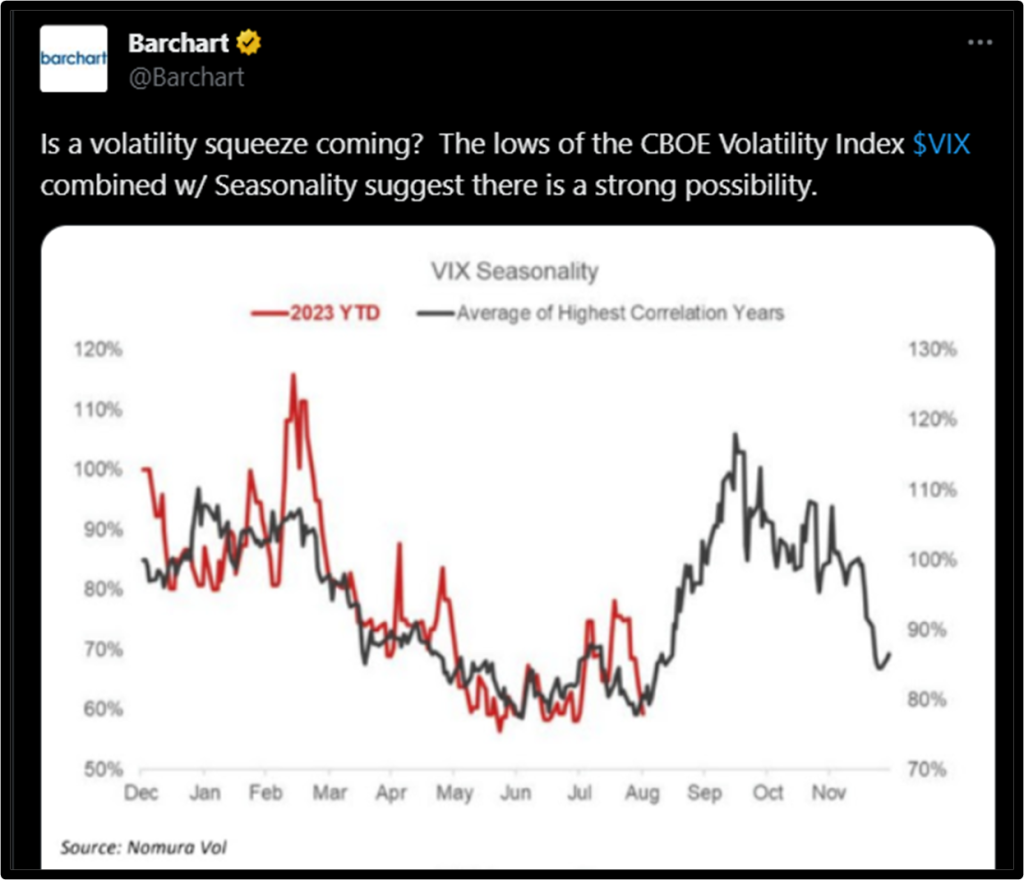 Headwinds now, but expect tailwinds to prevail in Sept. Upward revisions in profits strongest argument against recession.