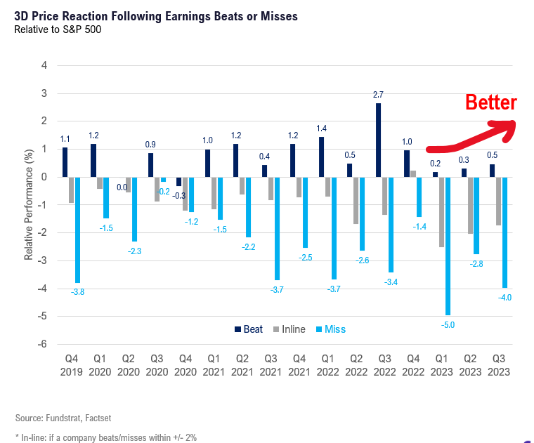 Is tax-loss harvesting for bond funds pressuring yields higher? While patience needed, some positive divergences seen in CCC-BB spreads and Bitcoin/SPX.