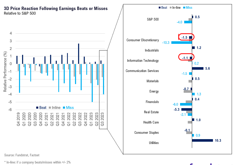 Is tax-loss harvesting for bond funds pressuring yields higher? While patience needed, some positive divergences seen in CCC-BB spreads and Bitcoin/SPX.
