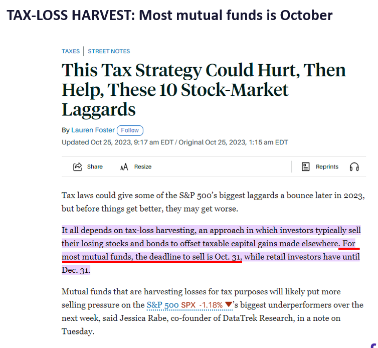 Is tax-loss harvesting for bond funds pressuring yields higher? While patience needed, some positive divergences seen in CCC-BB spreads and Bitcoin/SPX.