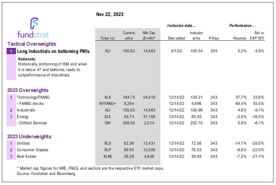 INTRADAY ALERT: Probabilities favor rally into Friday. U Mich inflation nothing burger