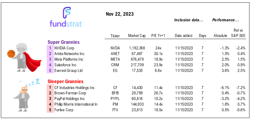 INTRADAY ALERT: Probabilities favor rally into Friday. U Mich inflation nothing burger