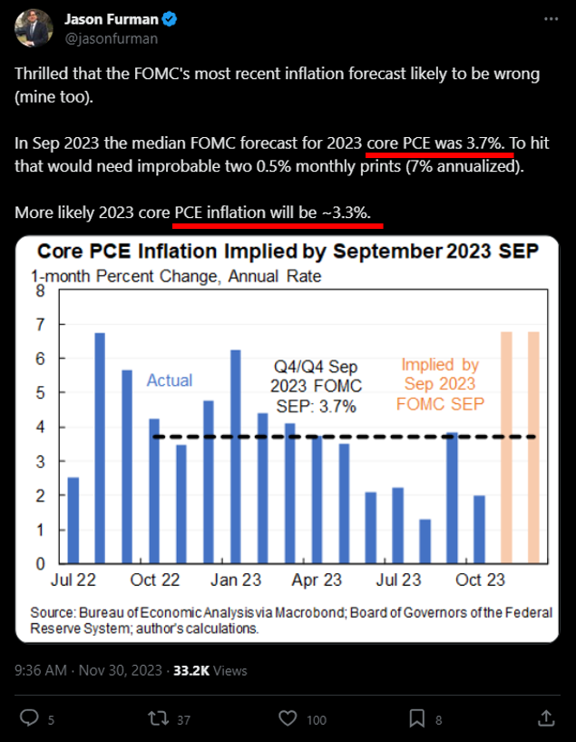 Oct Core PCE affirms Fed has room to move dovish in Dec. Powell speaks Friday