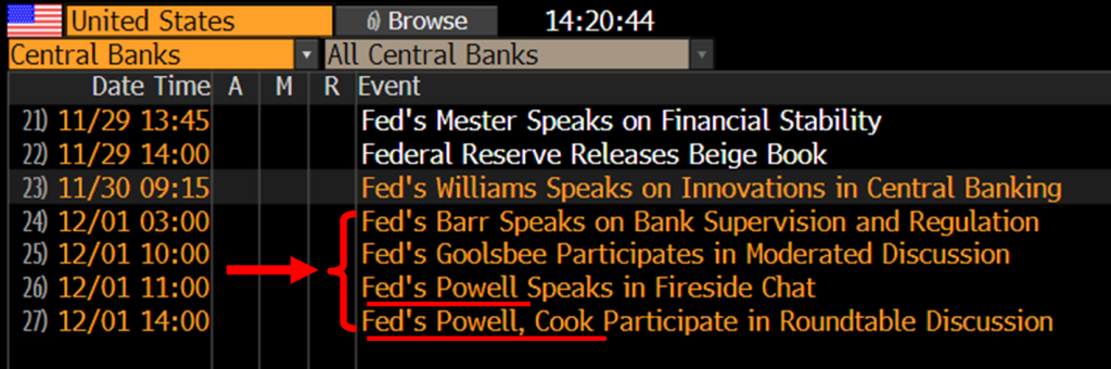 Oct Core PCE affirms Fed has room to move dovish in Dec. Powell speaks Friday